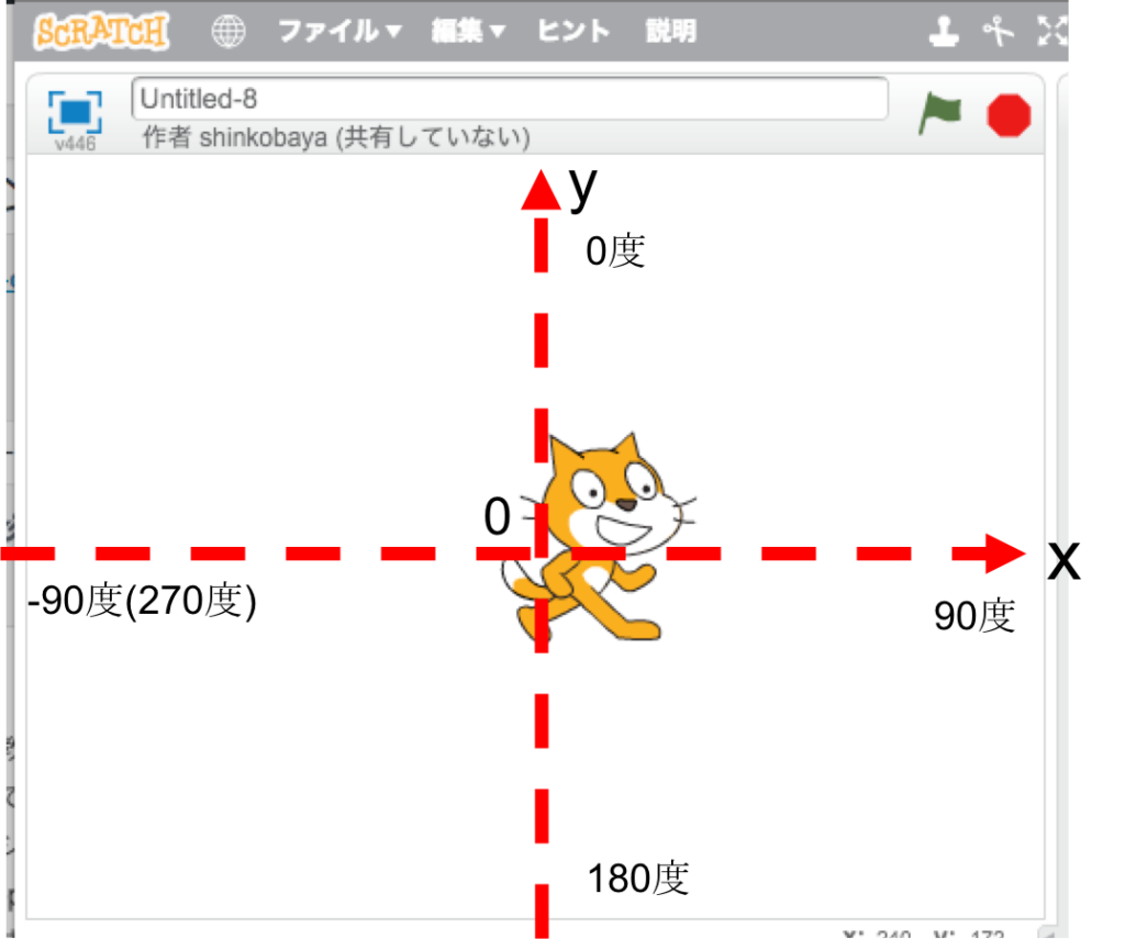 向きの指定