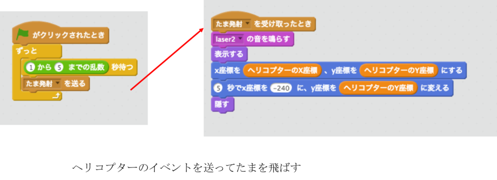 ヘリコプターからのイベントを送る