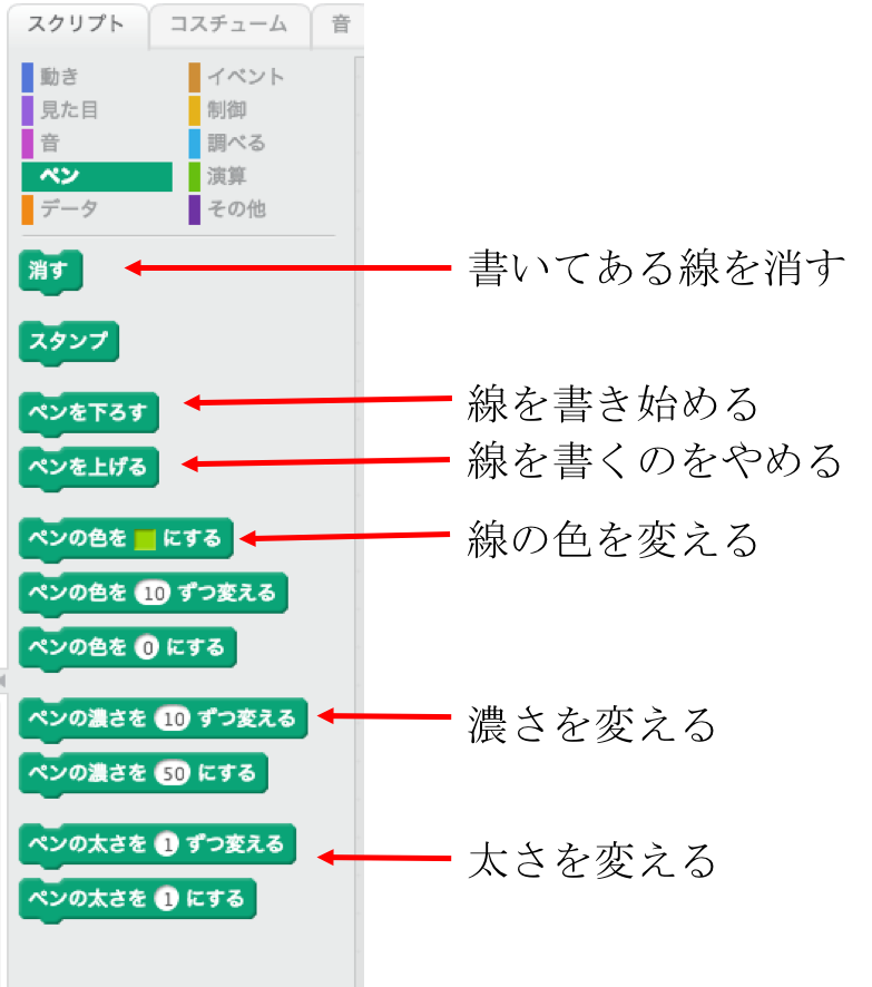 小学生から始めるスクラッチプログラミング 多角形を一つのブロックでかく方法 株式会社タイムレスエデュケーション