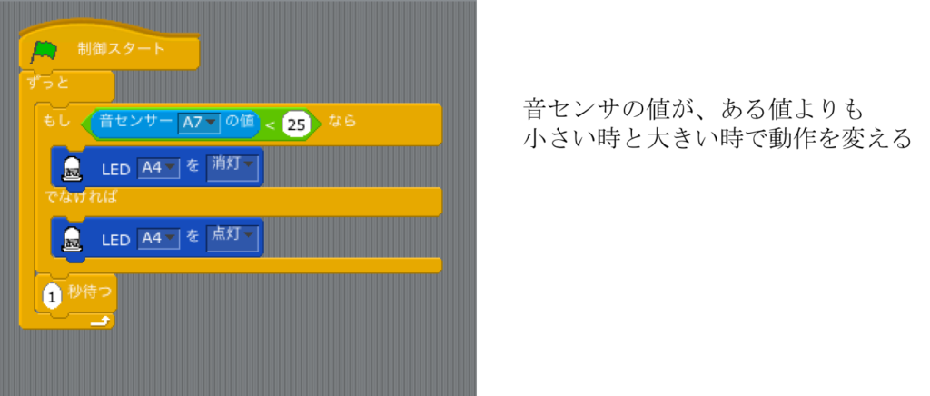 音センサのプログラム