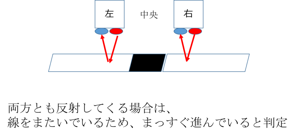 まっすぐと判定