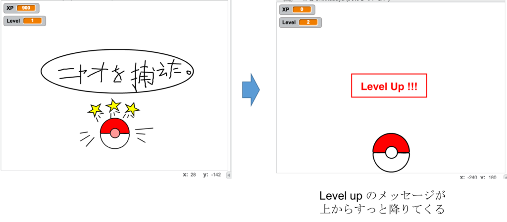 レベルアップ表示