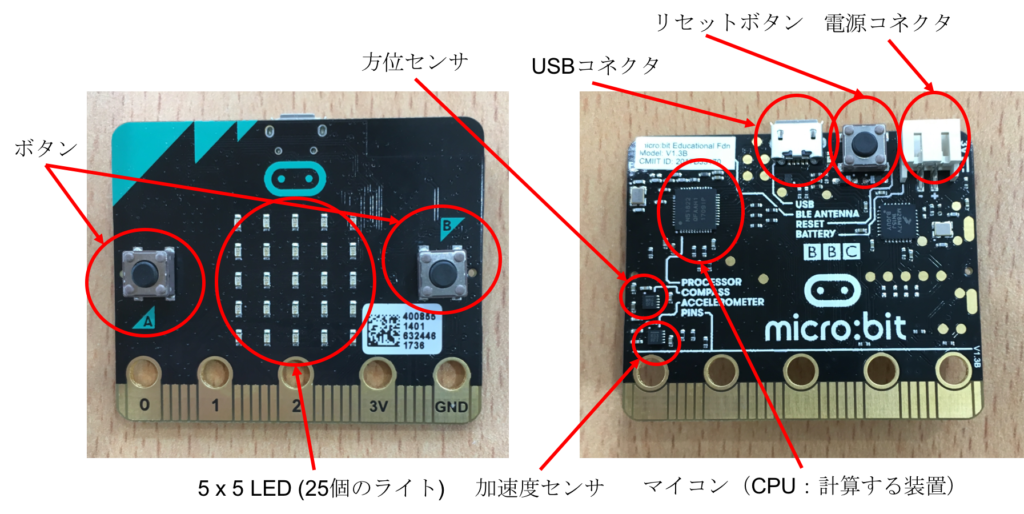 micro:bit 外観