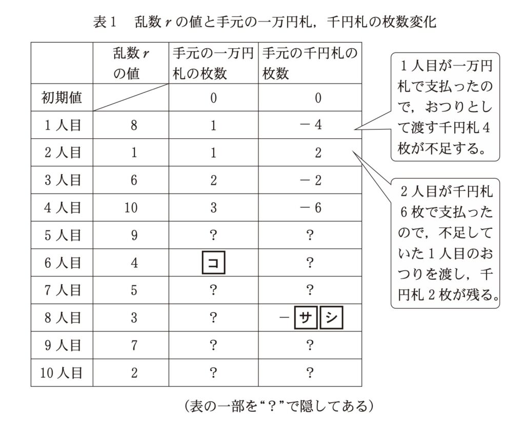 表1